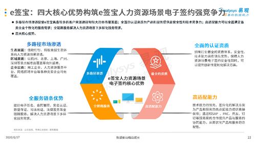中国人力资源电子签约市场专题分析报告（2020） 变革、机遇与未来展望